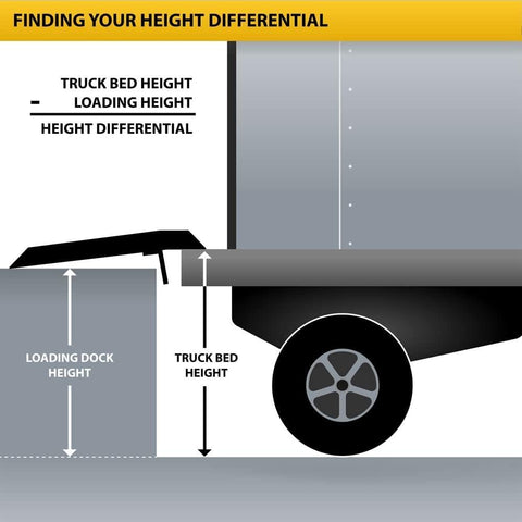Dock plate height differential