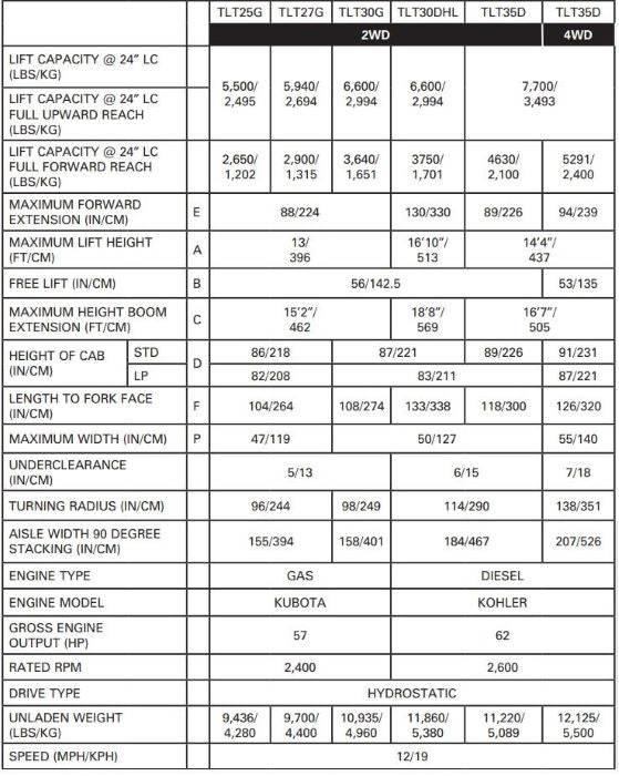 sellick jcb teletruk forklift specs sellick jcb teletruk forklift specs