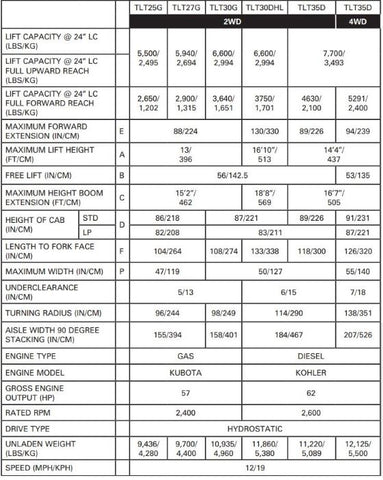 sellick jcb teletruk forklift specs sellick jcb teletruk forklift specs