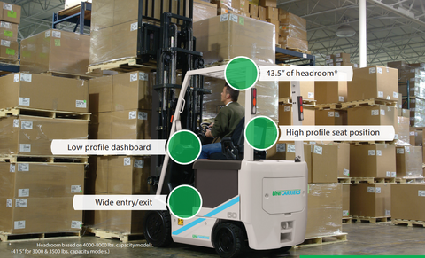 BX forklift feature Unicarriers