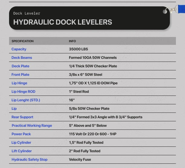 35000lbs hydraulic dock leveler technical specifications
