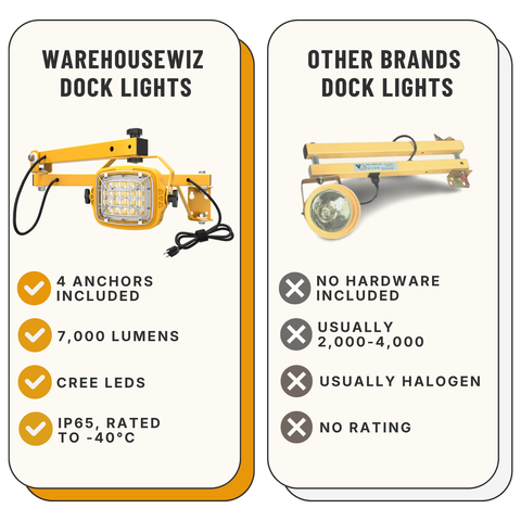 Industrial LED Dock & Shop Light, 40" Adjustable Arm, Hardware Included, 5-Year Warranty